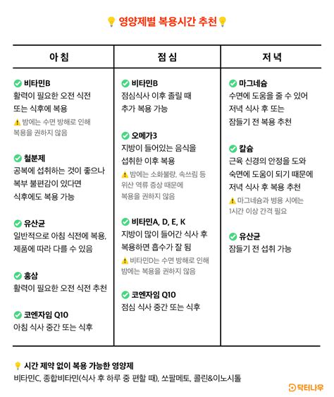 마그네슘 소화불량 완전히 개선되는 비결은 여기에 있어요 클릭하세요