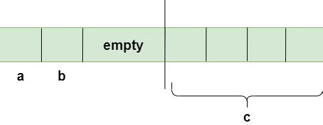 Structure Padding In C Online Tutorials Library List Tutoraspire