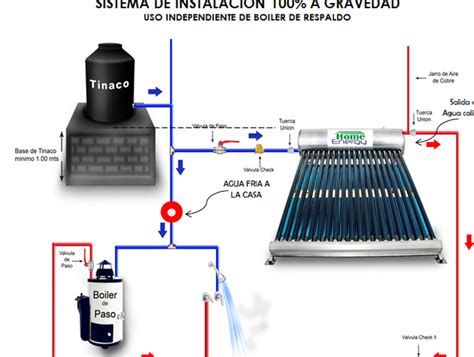 Conexión Eficiente Entre Calentador Solar Y Boiler Guía Paso A Paso