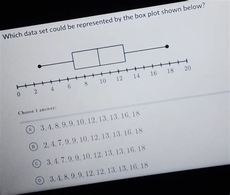 Which Data Set Could Be Represented By The Box Plot Shown Below Choose