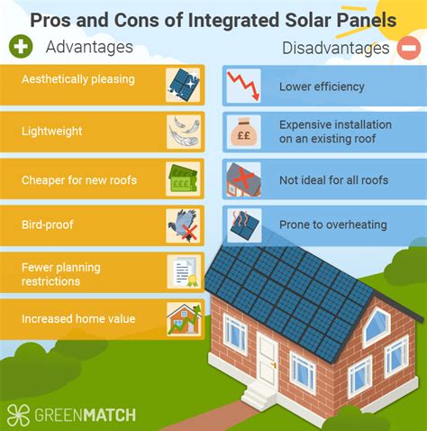 Integrated Solar Panels In The Uk Costs Pros And Cons 2024