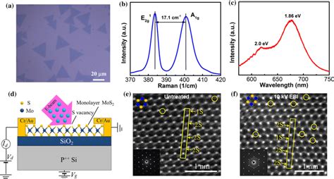 A Optical Microscope Image Of Cvd Grown Monolayer Mos2 Sheets On