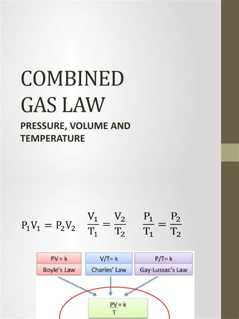 The Power Of Pressure Unlocking The Secrets Of The Combined Gas Law