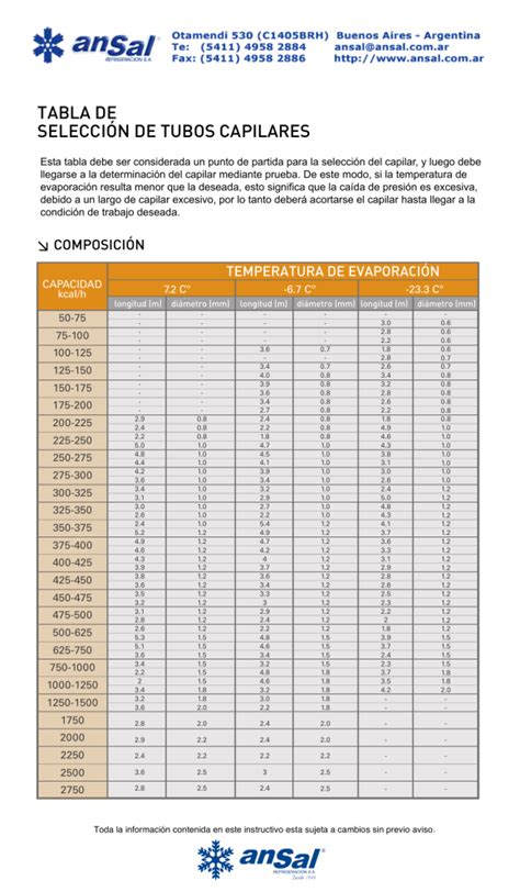 Tabla De Capilares