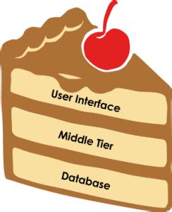 User Story Splitting - Vertical Slice vs Horizontal Slice