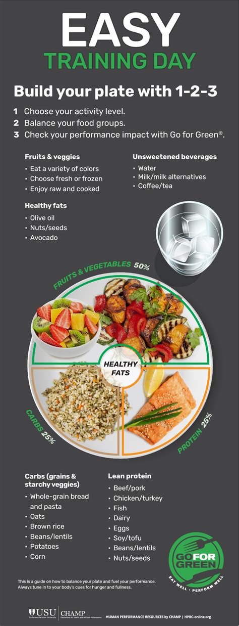 My Plate Planner