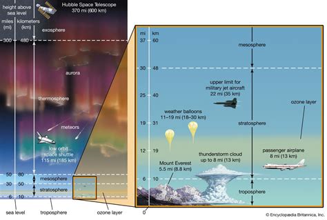 Thermosphere Atmospheric Science Britannica