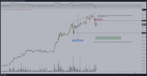 Bitcoin SOPR Data Shows Major BTC Price Consolidation For March