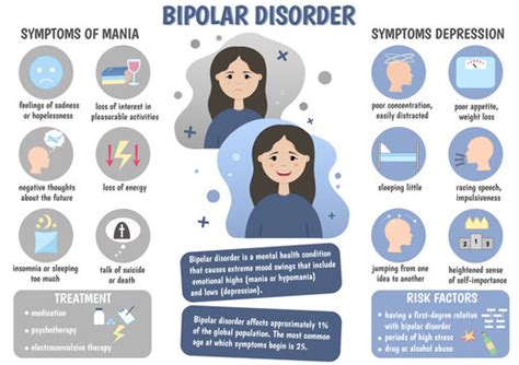 Bipolar Disorder Images – Browse 13,496 Stock Photos, Vectors, and ...