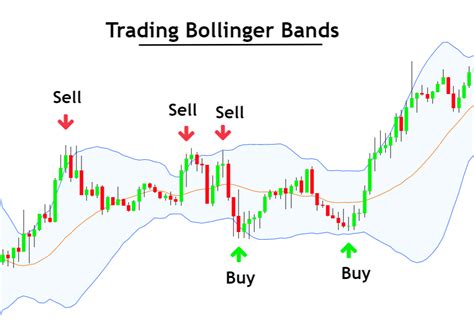 Bollinger Bands Cheat Sheet Forexbee