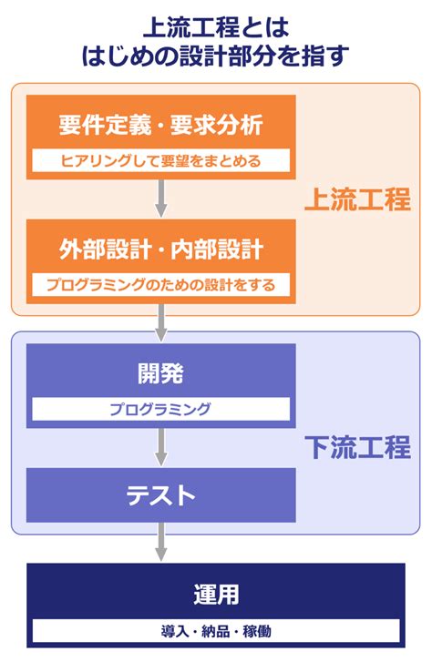 社内seってどんな仕事？ 仕事内容や年収など シキネットブログ