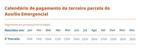 Aux Lio Emergencial Pagamentos Da Terceira Parcela Ser O