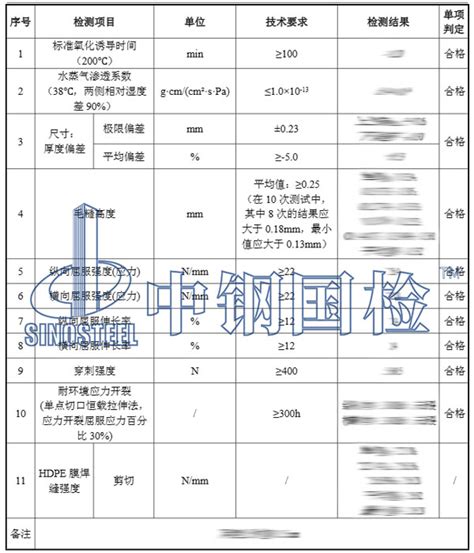 土工膜检测项目及标准（附检测报告） 哔哩哔哩