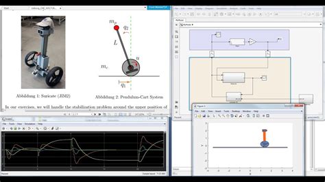 State Space Control For The Pendulum Cart System A Short Tutorial On