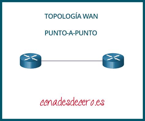 Topolog As De Red Lan Y Wan Ccna Desde Cero