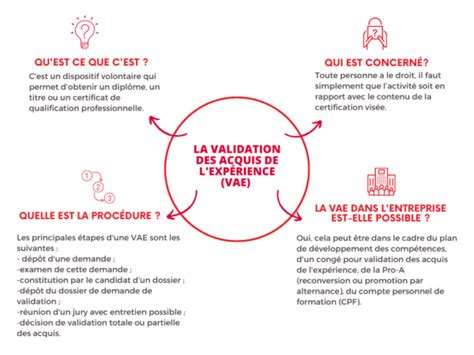 La Validation Des Acquis De L Exp Rience Vae En Questions Artus Rh