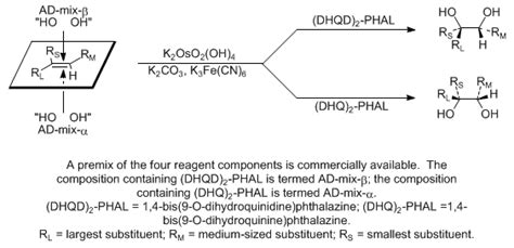 Sharpless Dihydroxylation