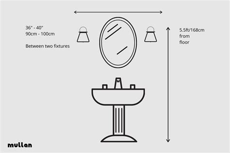 How To Place And Install Wall Sconces And Lights Mullan Lighting