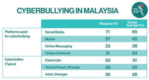 Is Cyberbullying A Crime In Malaysia Gado Gado