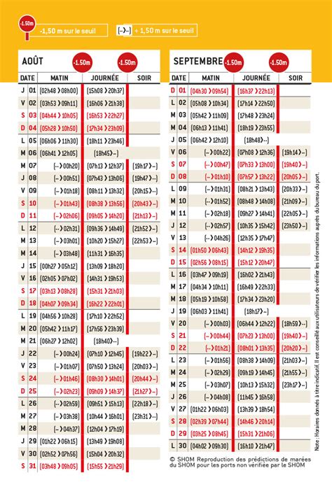 Horaires du seuil Août Septembre Port de Dahouët Piégu Guide