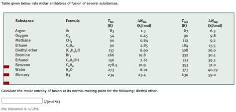 Solved Table Given Below Lists Molar Enthalpies Of Fusion Of