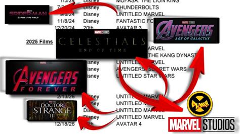 Marvel Phase Announcement Leaked Phase Leak Avengers New Movie