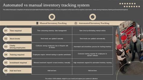 Manual Inventory Powerpoint Presentation And Slides Slideteam