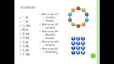 Chinese Pinyin Numbers P92 94 Youtube