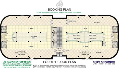 Building Plans: Shopping center