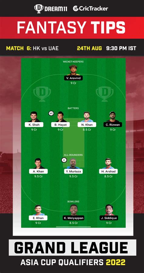 Today Match Team Asia Cup Qualifiers 2022 Match 6 HK Vs UAE Dream11