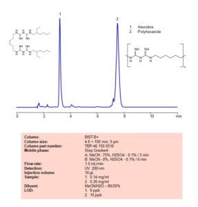 Polyhexanide PHMB SIELC Technologies