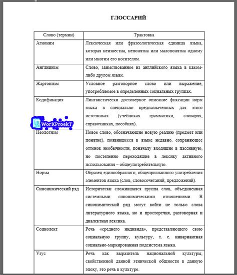 Обучение по теме: Что такое глоссарий примеры