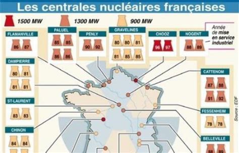 Les Différentes Installations Nucléaires En France