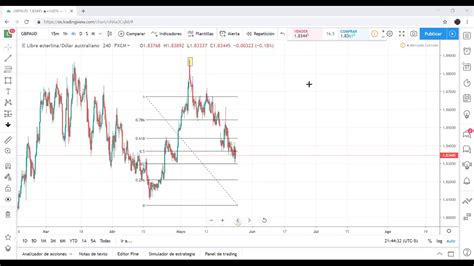 Conceptos básicos de trading YouTube