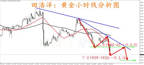 田浩洋：83黄金早盘操作策略及行情趋势详解财富号东方财富网