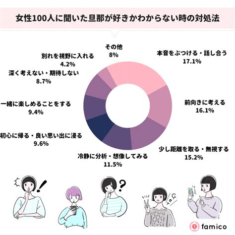 旦那が好きかわからない既婚女性100人が実践した対処法