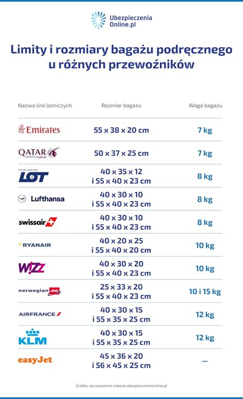 pęcherzyk żółciowy Bakteria znaczy ryanair bagaż pod siedzeniem Do