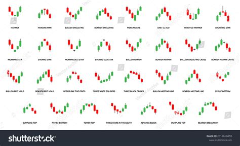 Candlestick Chart Signals Indicators Trading Forex Vetor Stock Livre