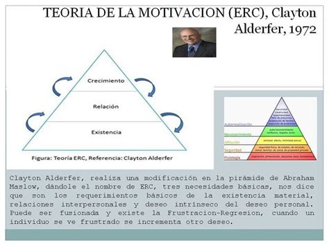 Teoria De La Motivacion Erc De Clayton Alderfer Motivacion