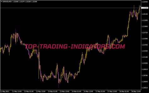 Profit Info Indicator • Mt4 Indicators Mq4 And Ex4 • Top Trading