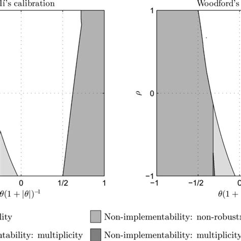 Implementability Of The Optimal Feasible Path In The Basic Nk Model Download Scientific Diagram