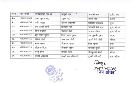 Shikshak Sewa Aayog Result Of Lower Secondary Level Nepali And English