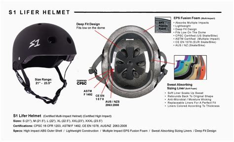 S1 Helmet Co | Official Blog : Best Selling Skate Helmet for 2014