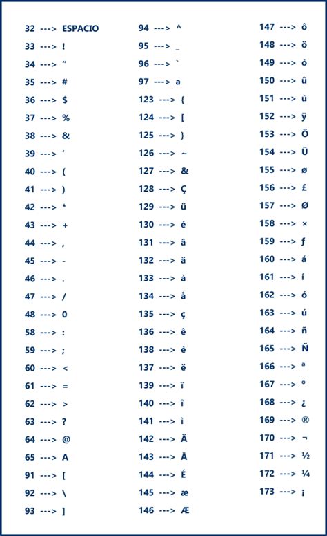 Definición de ASCII Concepto en Definición ABC