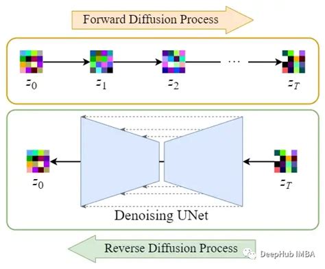 Diffusion Stable Diffusion