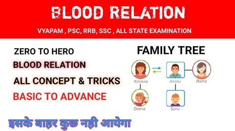 Blood Relationship Reasoning Blood Relation Reasoning Tricks Basic