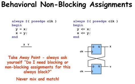 Verilog