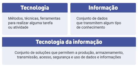 Gestão de TI como utilizar de forma estratégica no seu negócio