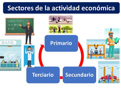 Significado De Actividad Económica Primaria