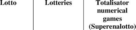 The 'classic' games: Lotto, Lotteries and Totalisator numerical games ...